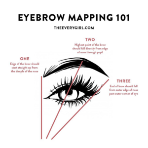 Eyebrow Mapping 101